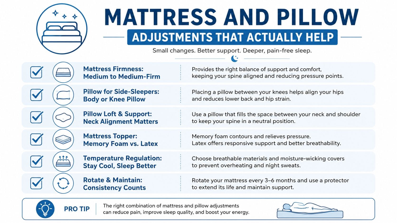 An infographic titled Mattress and Pillow Adjustments that actually help, detailing tips for better sleep and pain relief.