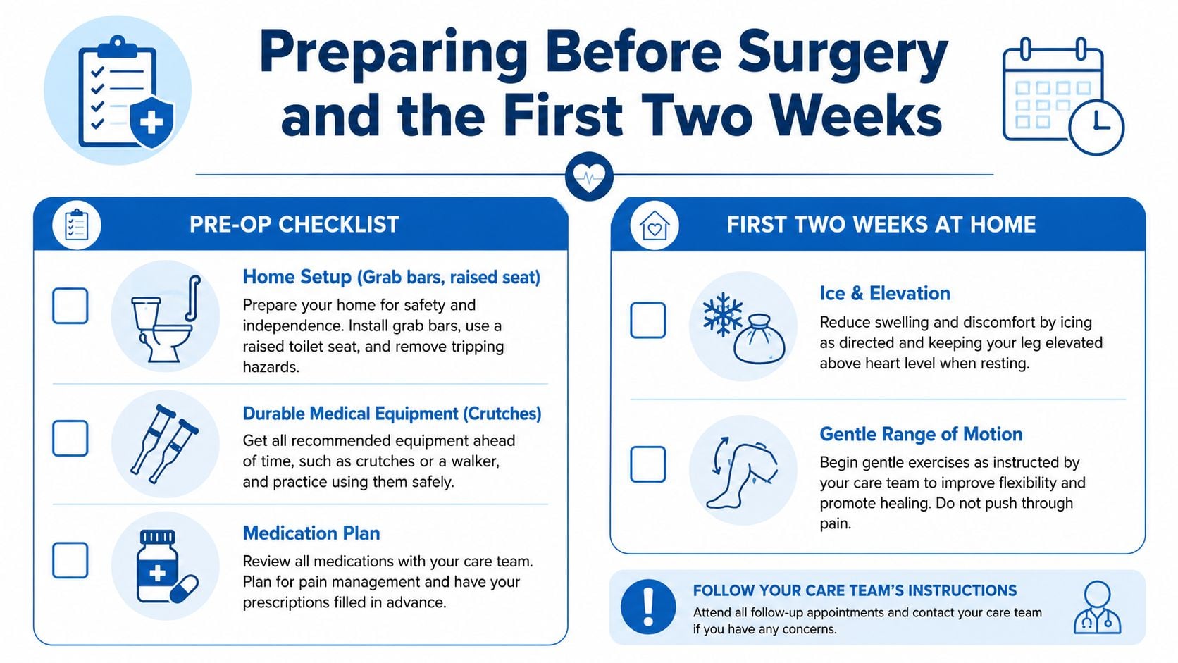 An infographic titled Preparing Before Surgery and the First Two Weeks, listing pre-op preparation steps and post-surgery home recovery guidelines.