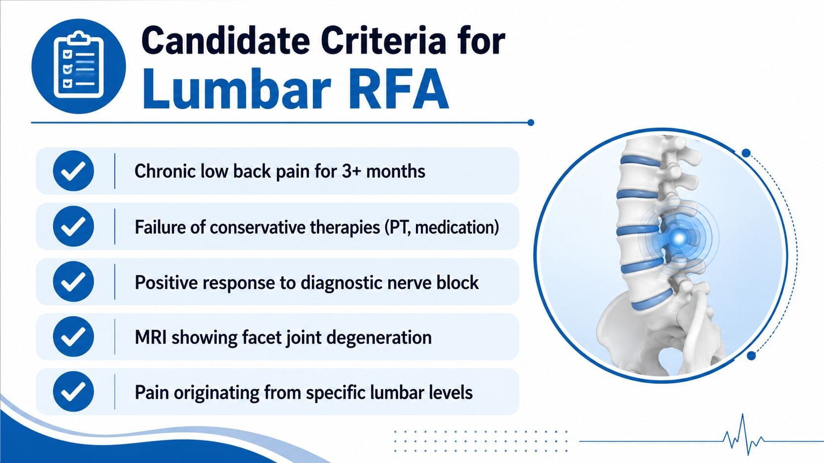 An infographic showing candidate criteria for lumbar radiofrequency ablation, including chronic pain, therapy failure, and diagnostics.