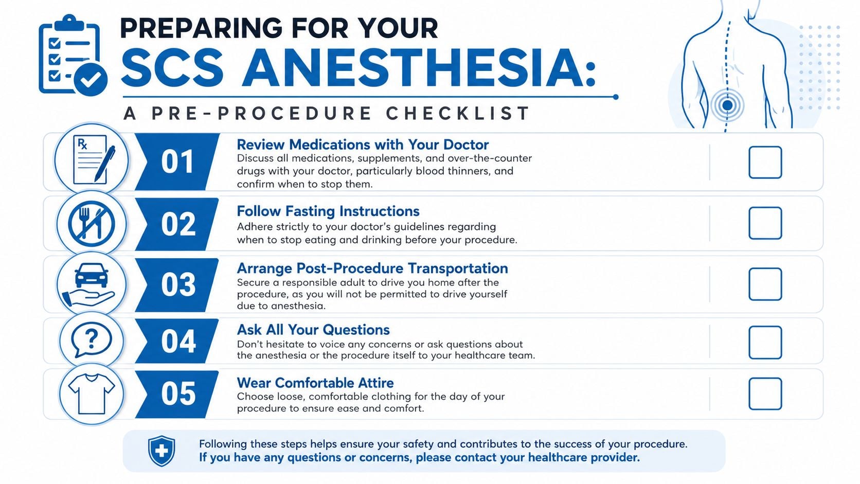 A pre-procedure checklist for spinal cord stimulator anesthesia outlining five essential steps for patient preparation.