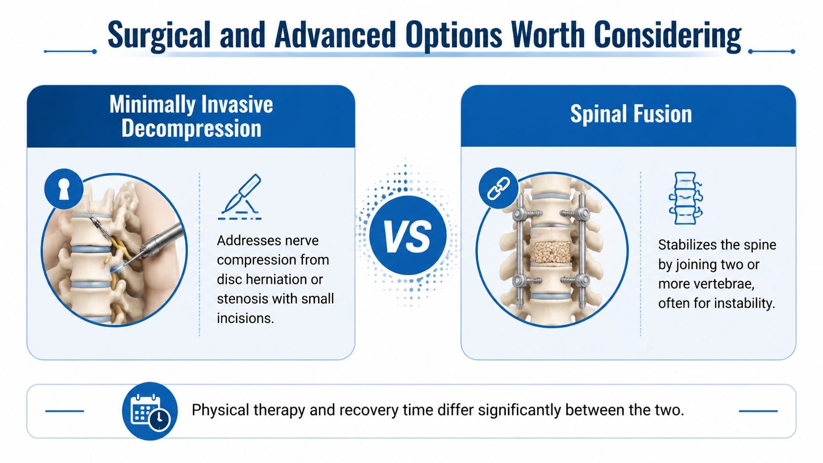 A comparison infographic between minimally invasive decompression and spinal fusion as surgical treatments for spine conditions.