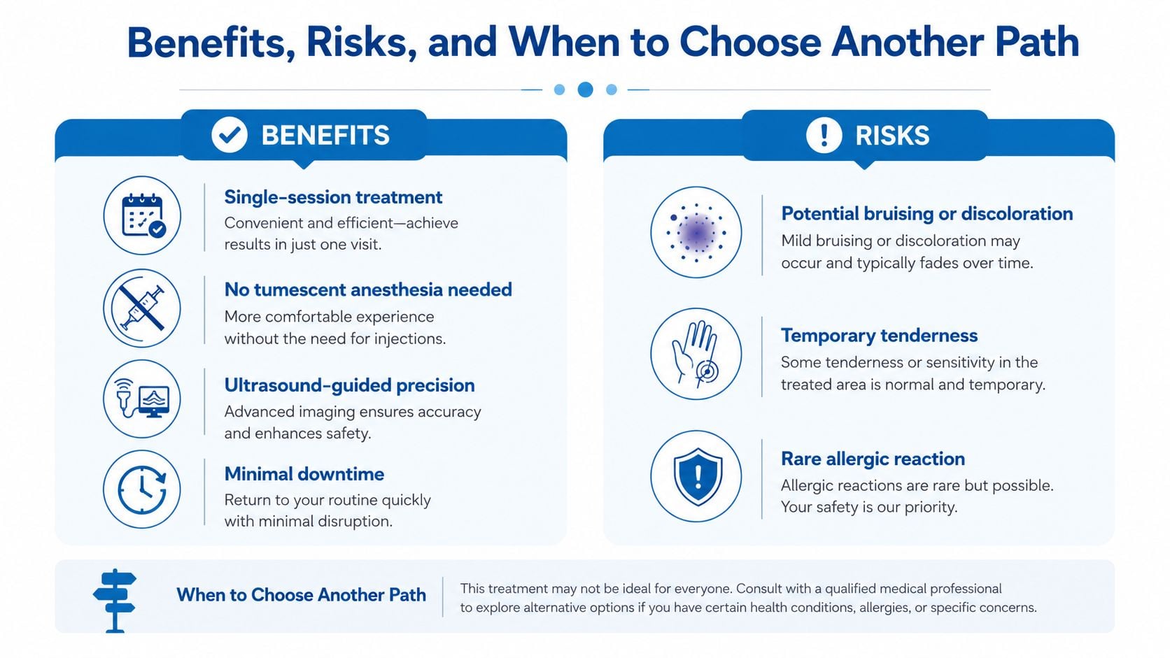 An infographic titled Benefits, Risks, and When to Choose Another Path for a medical treatment procedure.