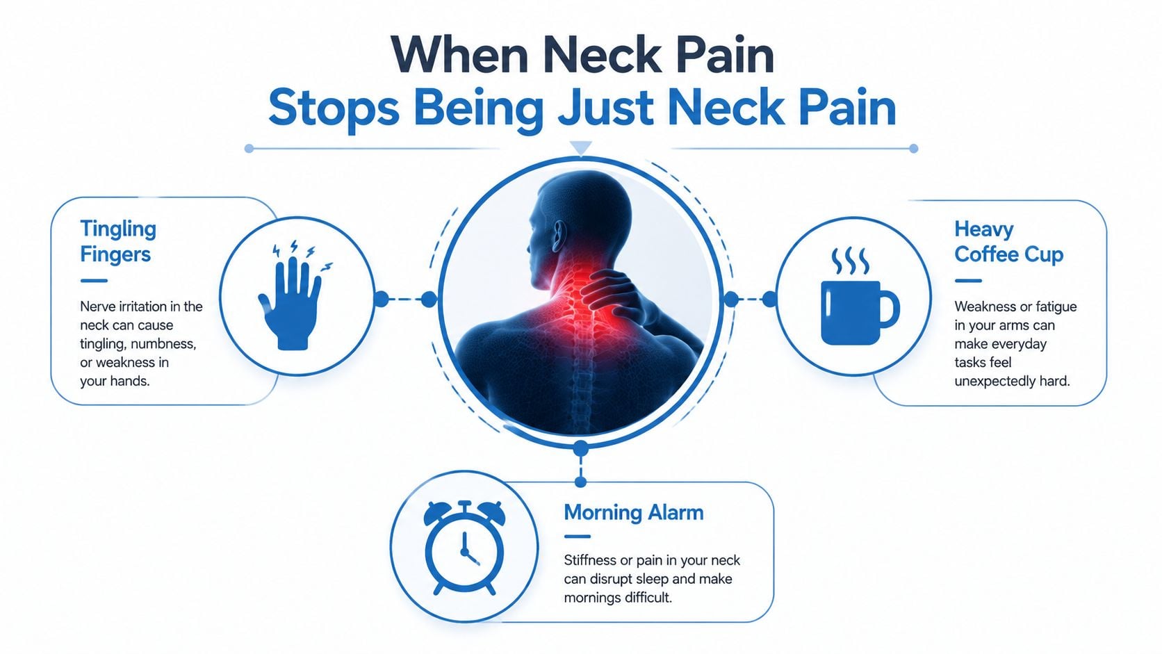 An infographic showing that neck pain can lead to symptoms like tingling fingers, arm weakness, and sleep disruption.