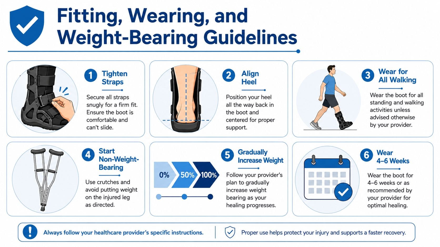 An instructional infographic detailing how to properly fit, wear, and manage weight-bearing for a medical walking boot.