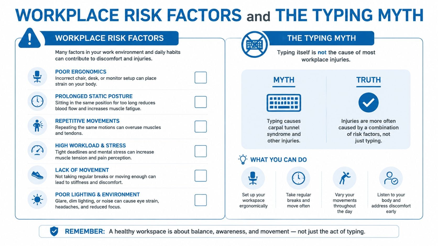 An infographic detailing workplace risk factors and debunking the myth that typing causes carpal tunnel syndrome.
