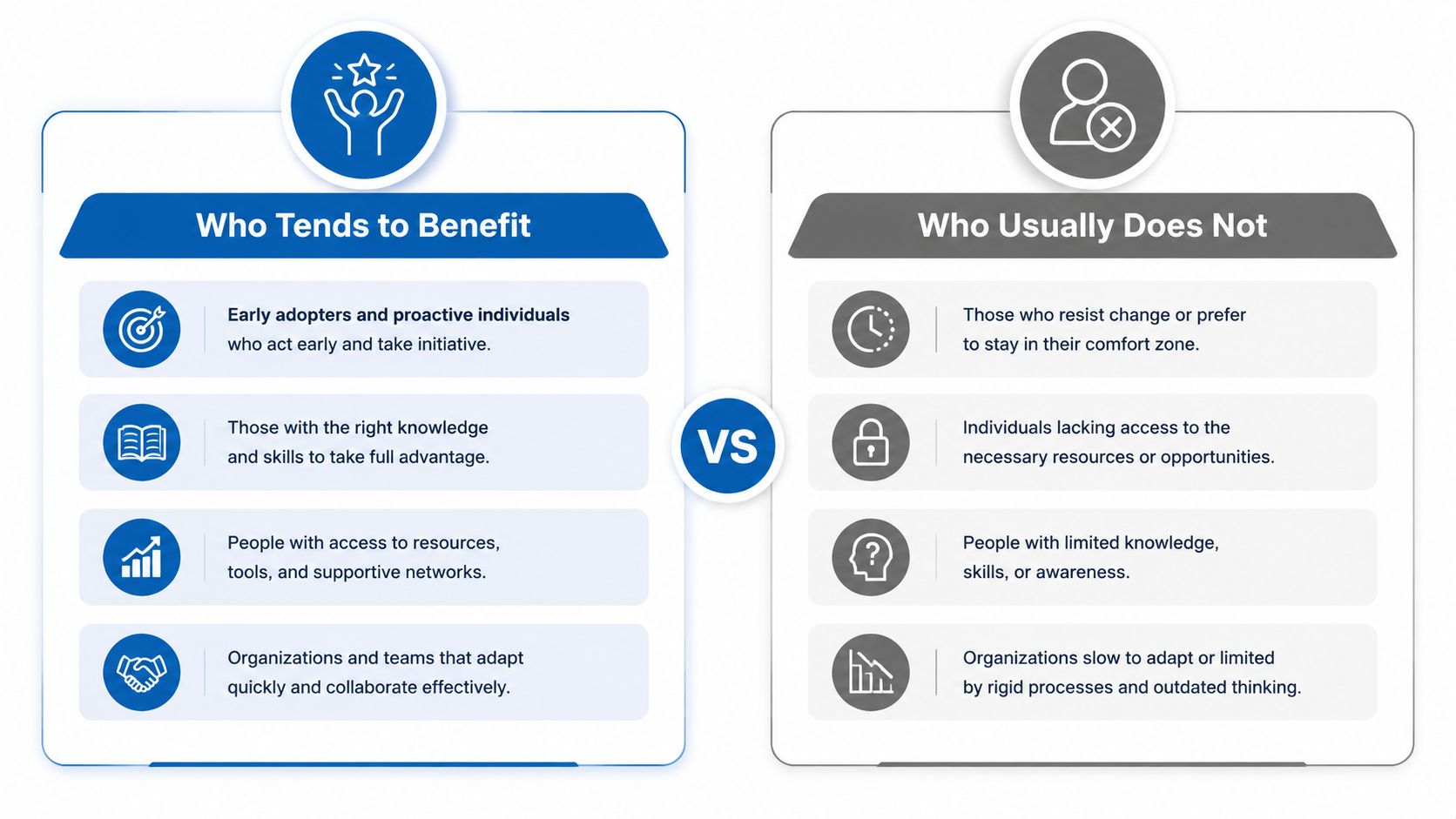 A comparison chart showing which individuals and organizations benefit from changes versus those who do not.