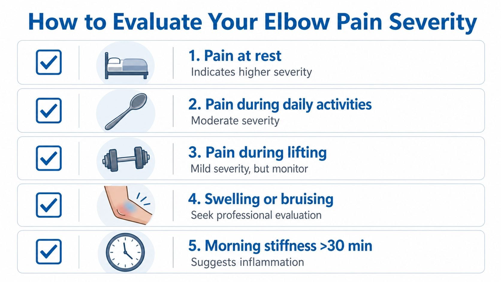 A chart showing five indicators of elbow pain severity ranging from mild to requiring professional evaluation.