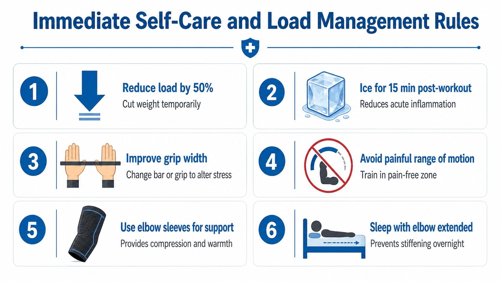 An infographic titled Immediate Self-Care and Load Management Rules listing six tips for managing elbow discomfort.