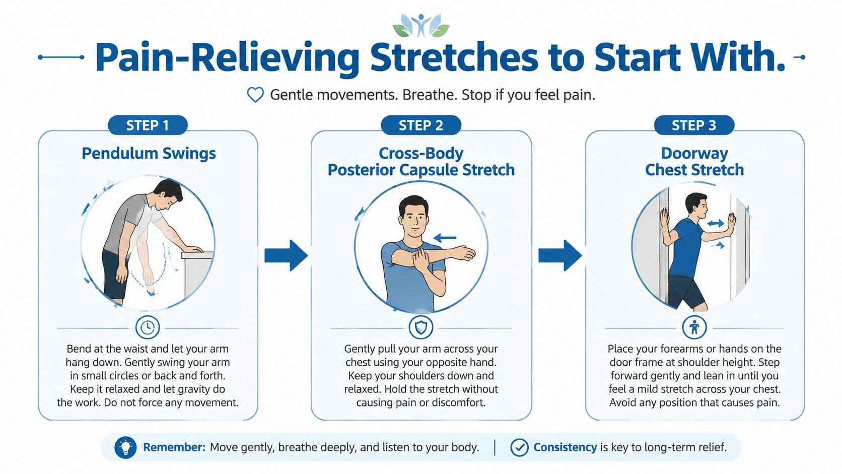 A diagram illustrating three easy, pain-relieving shoulder stretches: pendulum swings, cross-body stretches, and doorway chest stretches.