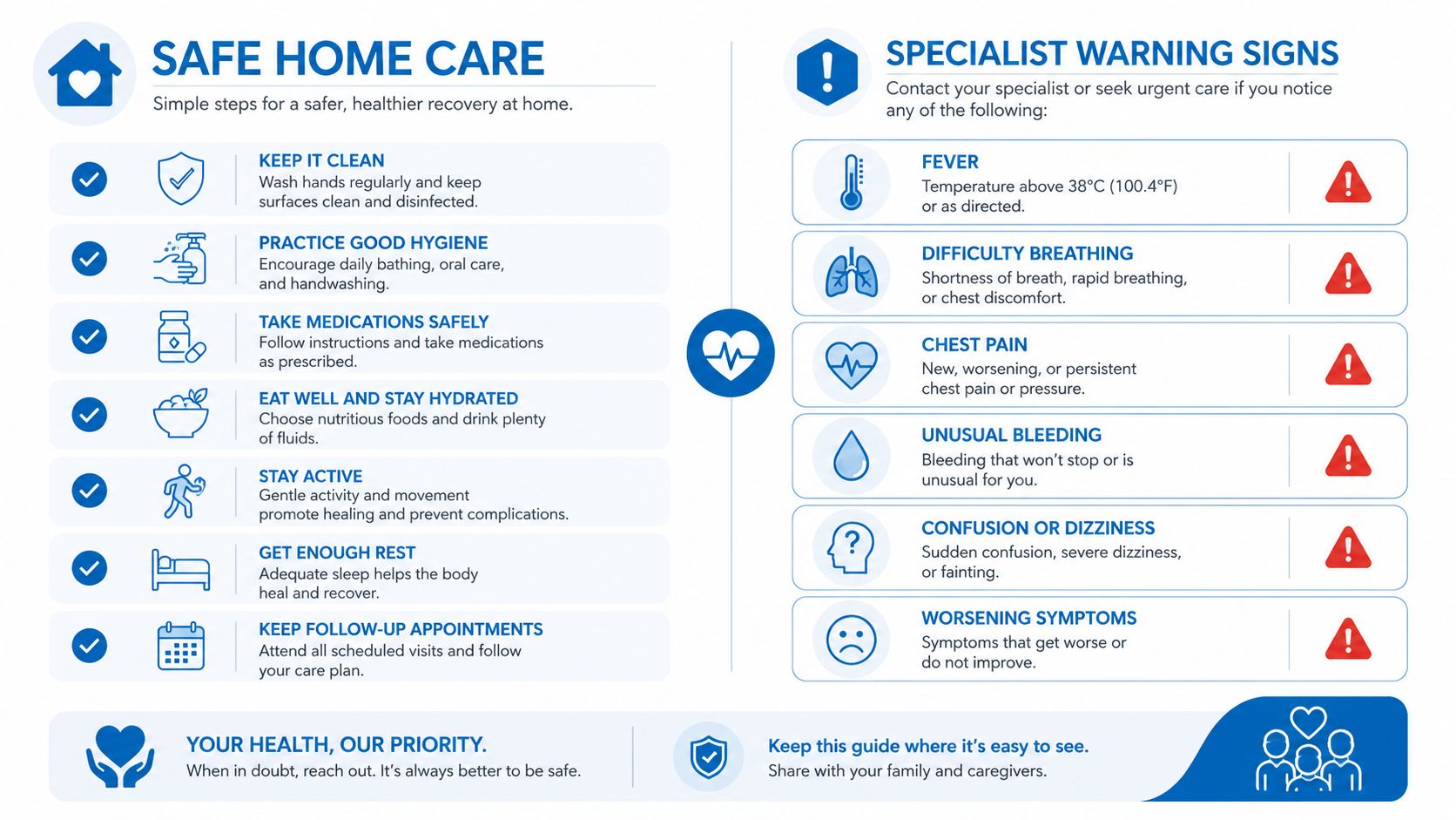 An infographic titled Safe Home Care listing recovery steps and specialist warning signs to monitor at home.
