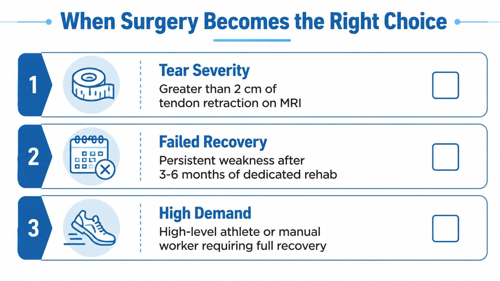 An infographic titled When Surgery Becomes the Right Choice listing three criteria for surgical intervention.