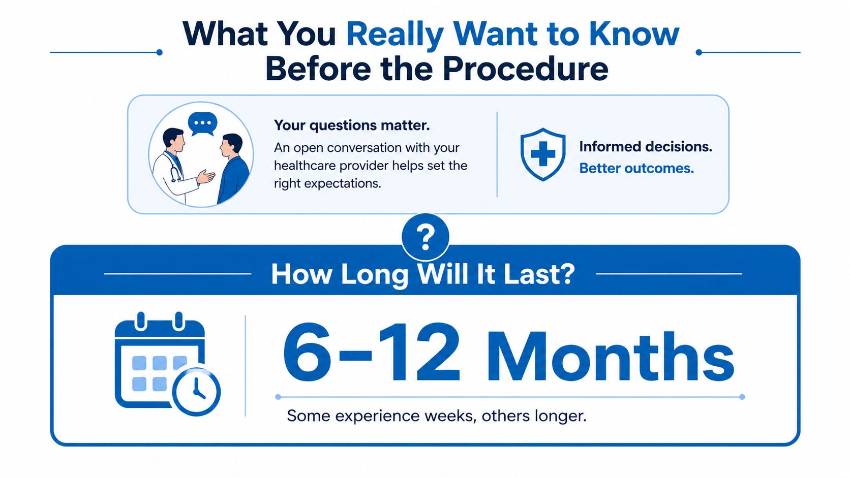 An infographic titled How Long Will It Last showing the expected 6-12 month duration of a procedure.