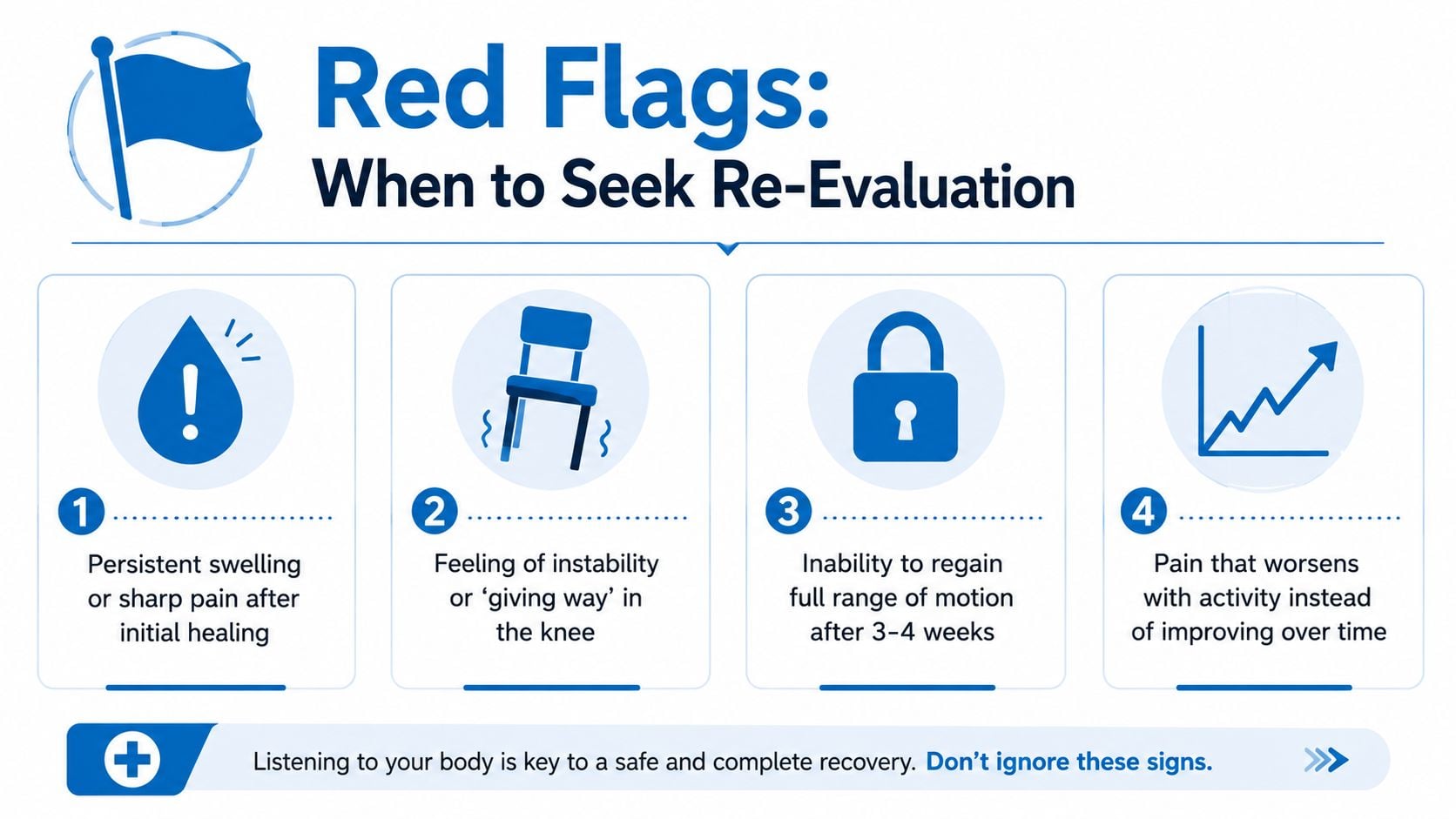 An infographic titled Red Flags detailing four warning signs during knee injury recovery requiring medical re-evaluation.