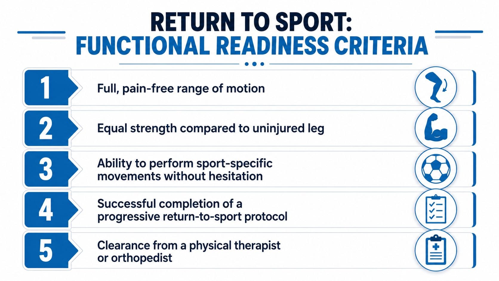 A five-step checklist illustrating the functional readiness criteria for an athlete returning to sports after injury.