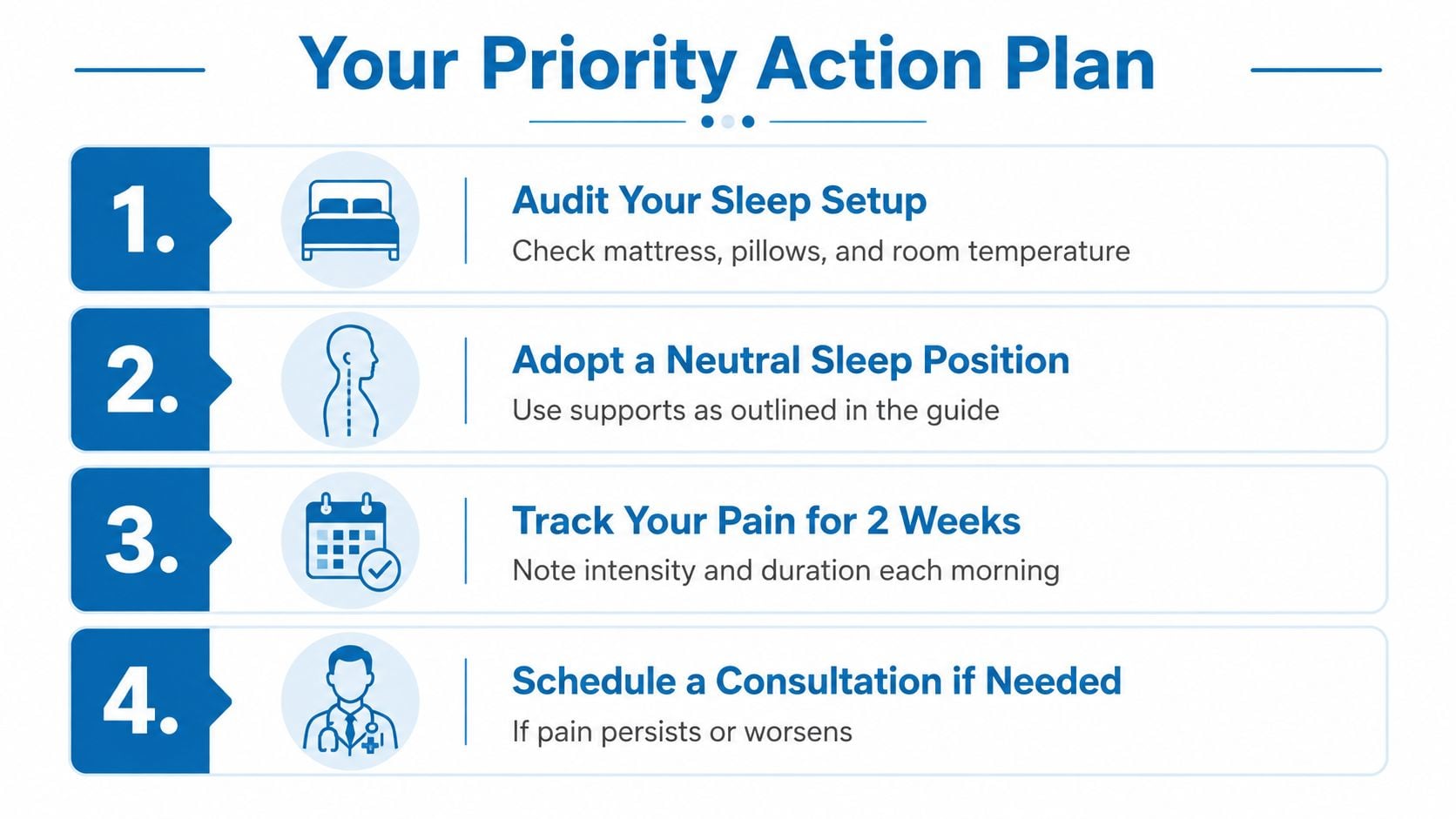 A four-step priority action plan infographic to help alleviate neck and back pain while sleeping.