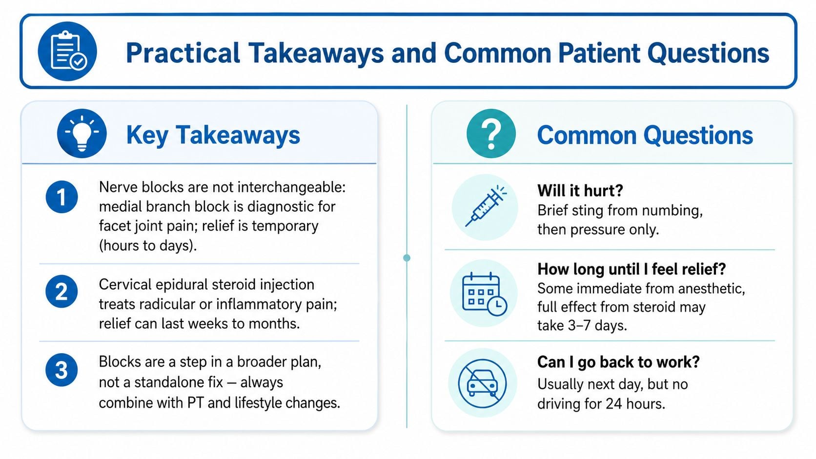 An infographic titled Practical Takeaways and Common Patient Questions comparing medical nerve blocks and patient considerations.