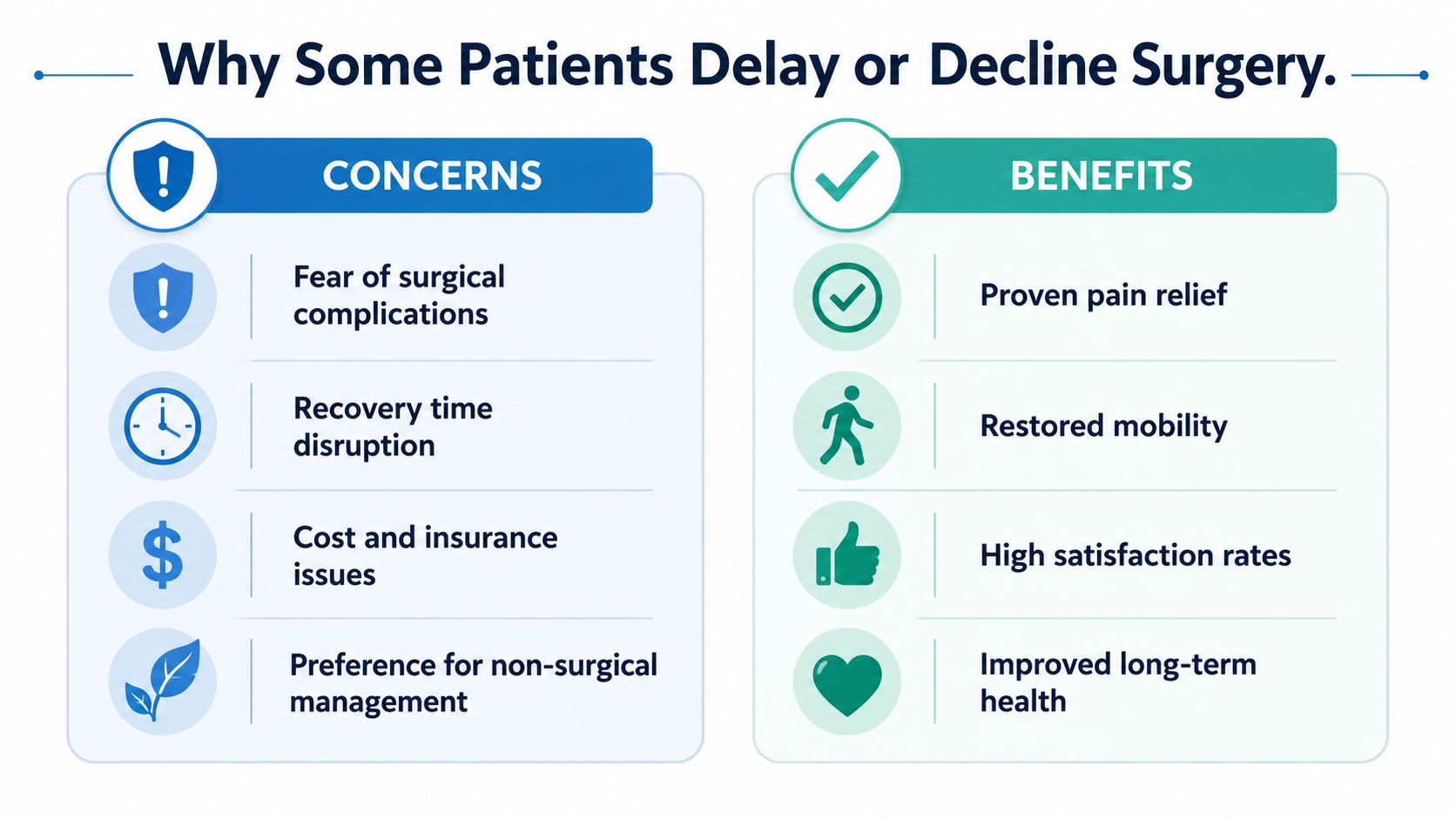 A comparison chart outlining common concerns patients have about surgery versus the benefits of surgical intervention.
