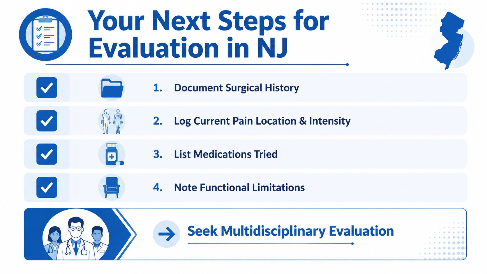 A checklist for patients in New Jersey outlining four evaluation steps for chronic pain before seeking a multidisciplinary consultation.