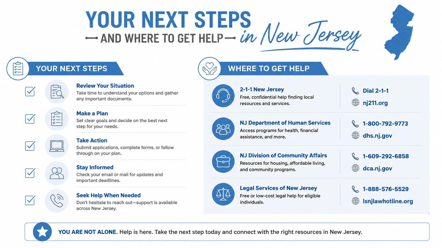A guide for New Jersey residents outlining steps to take and resources available for assistance.
