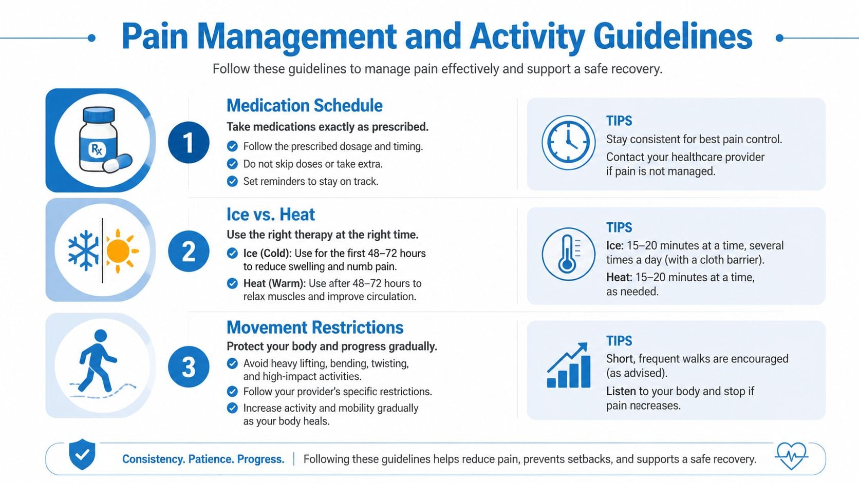 A helpful infographic outlining patient instructions for pain management and safe recovery activity after medical procedures.