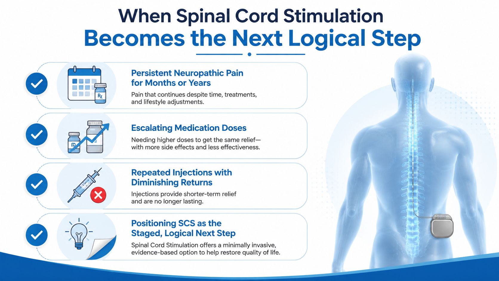 An infographic showing when to consider a spinal cord stimulation procedure for chronic neuropathic pain management.