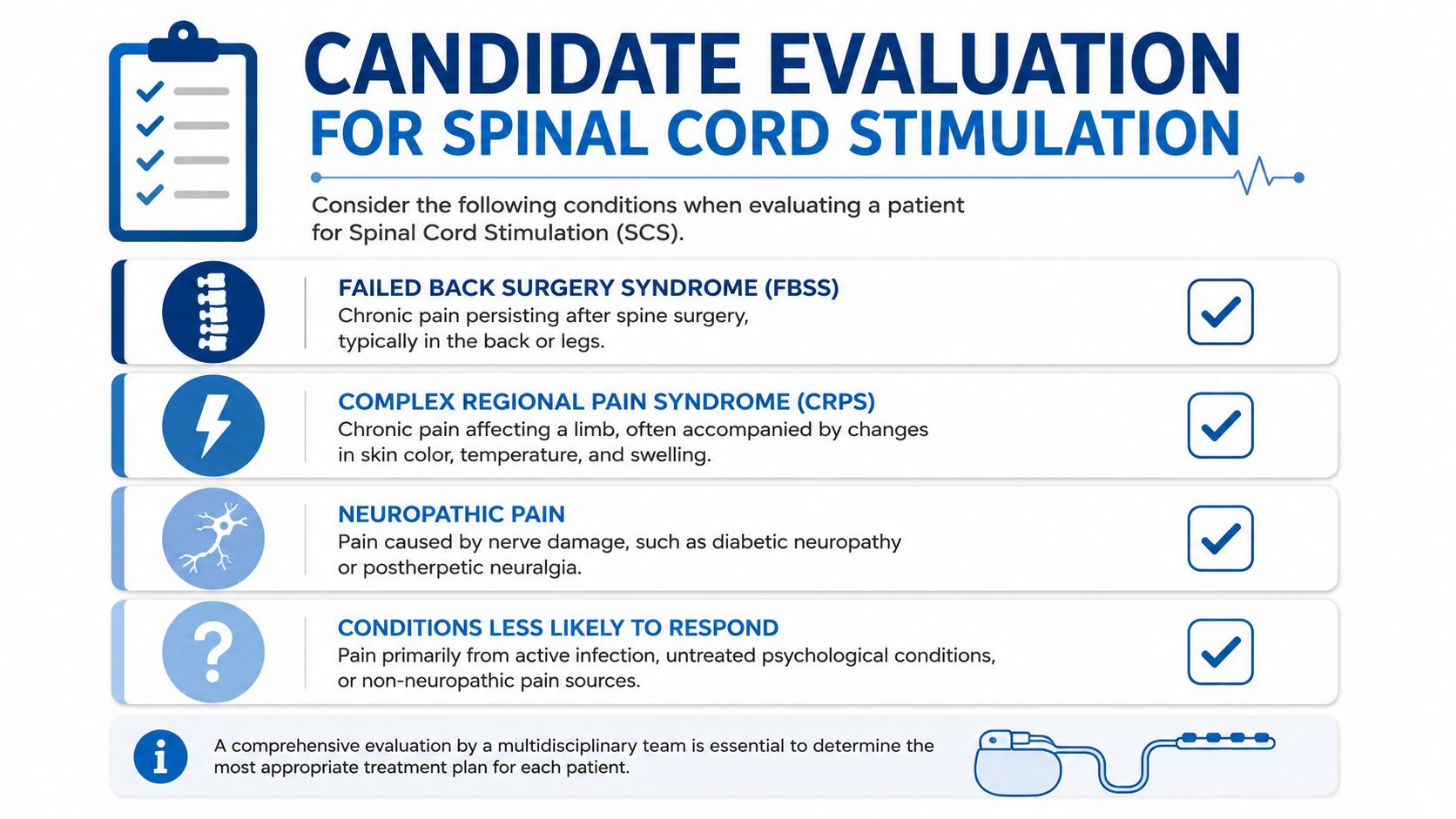 An infographic detailing candidate evaluation criteria for spinal cord stimulation therapy for various chronic pain conditions.