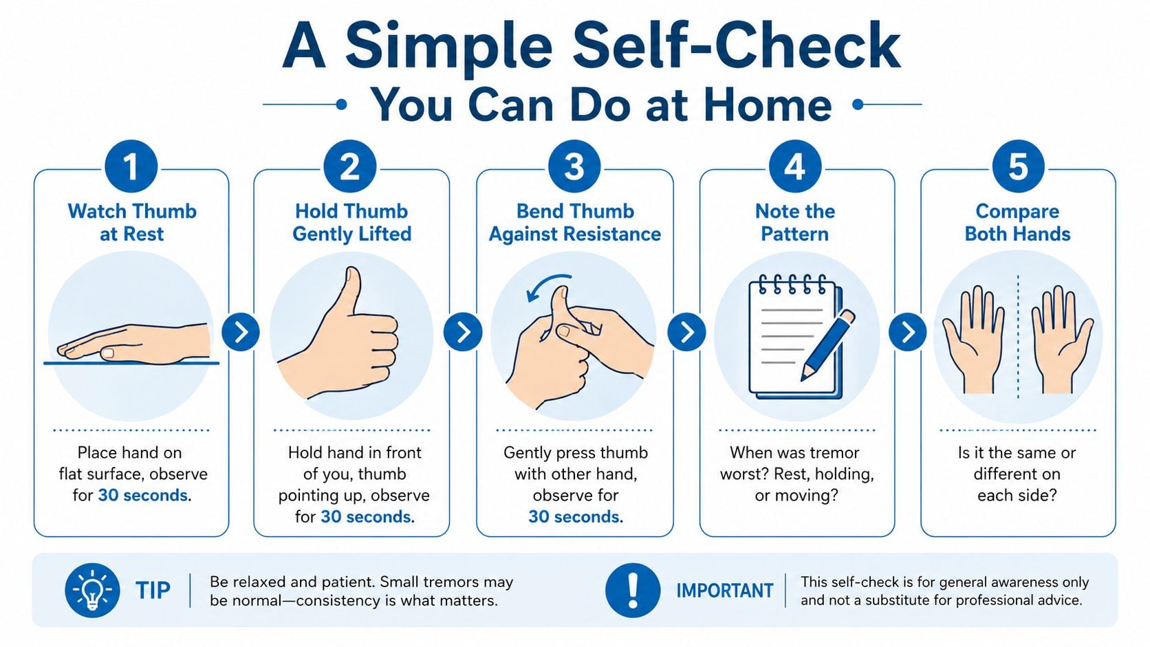 An infographic illustrating five simple steps to perform a thumb tremor self-check at home.