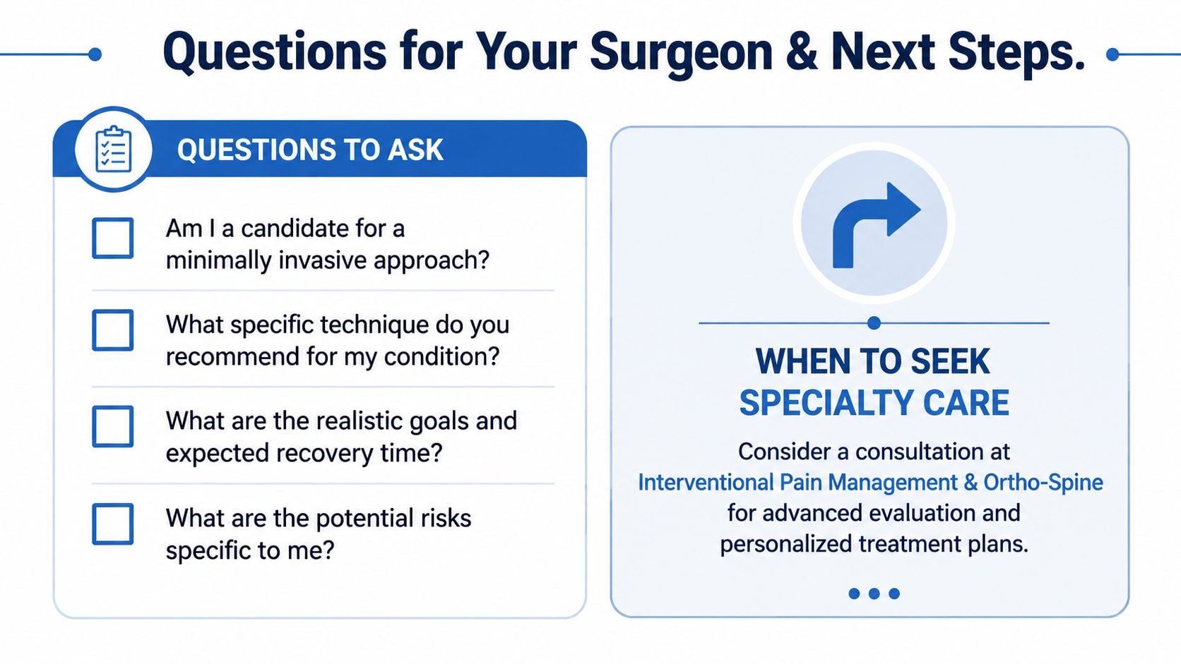 A graphic listing essential questions for surgical consultations and advice on when to seek specialty spine care.