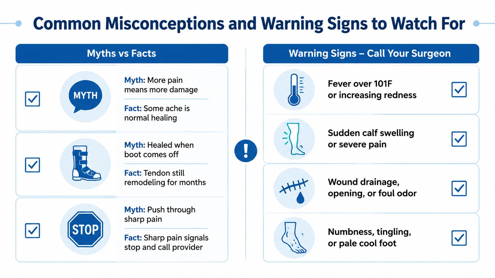 An infographic detailing common myths about surgery recovery and warning signs that require calling a surgeon.