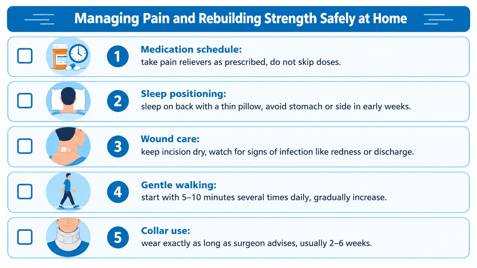 A health infographic with five numbered steps for post-surgery recovery, focusing on medication, sleep, and activity.