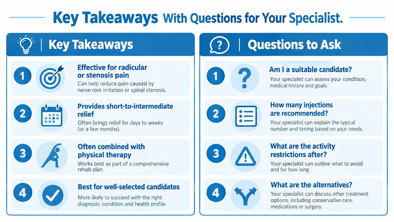 A chart outlining key takeaways and important questions for patients considering epidural steroid injections for pain relief.