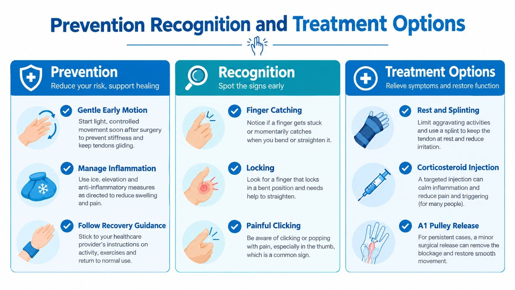 A medical infographic detailing the prevention, recognition, and treatment options for trigger finger symptoms and recovery.