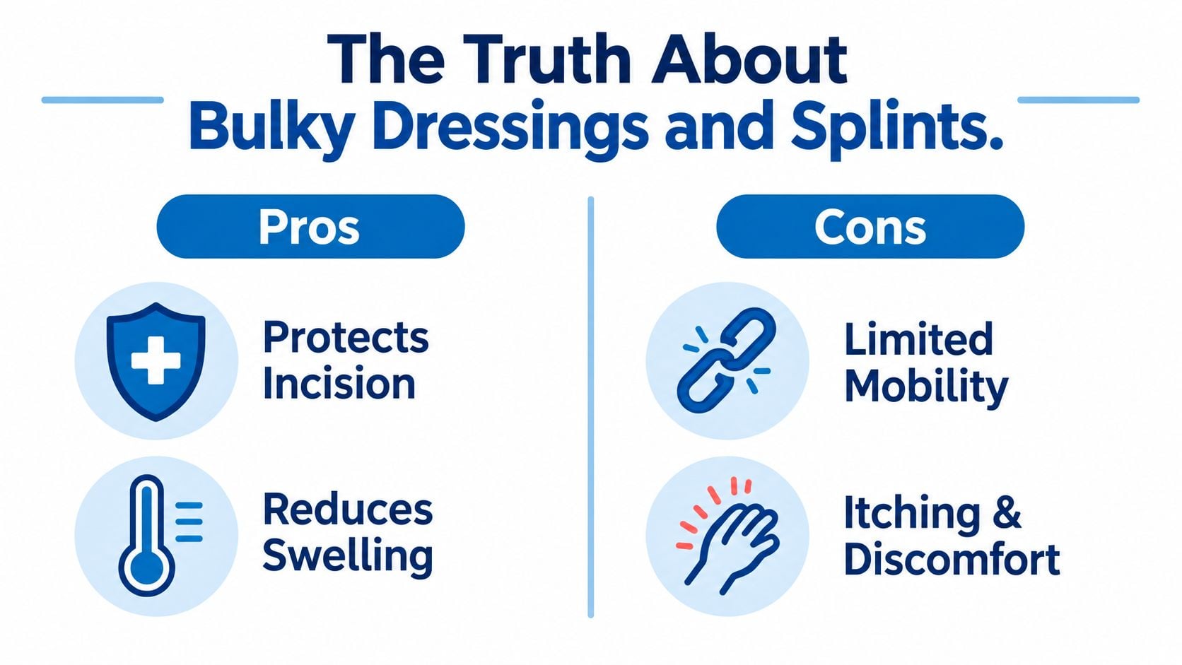 A graphic infographic titled The Truth About Bulky Dressings and Splints displaying pros and cons of usage.