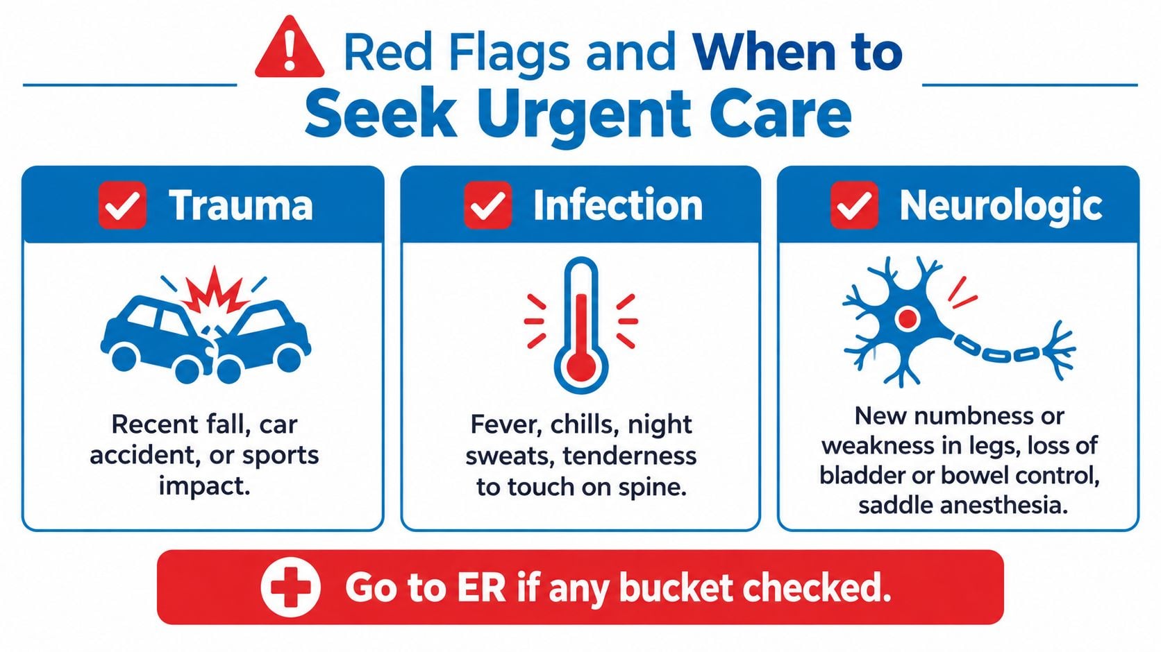 An infographic showing red flag symptoms that indicate when it is necessary to seek urgent medical care.