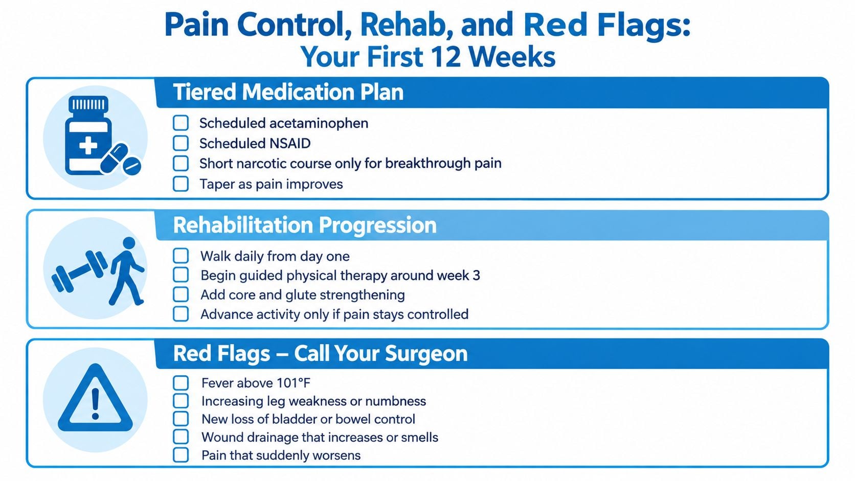 A recovery guide for patients outlining a tiered medication plan, rehabilitation progression, and post-surgery red flags.