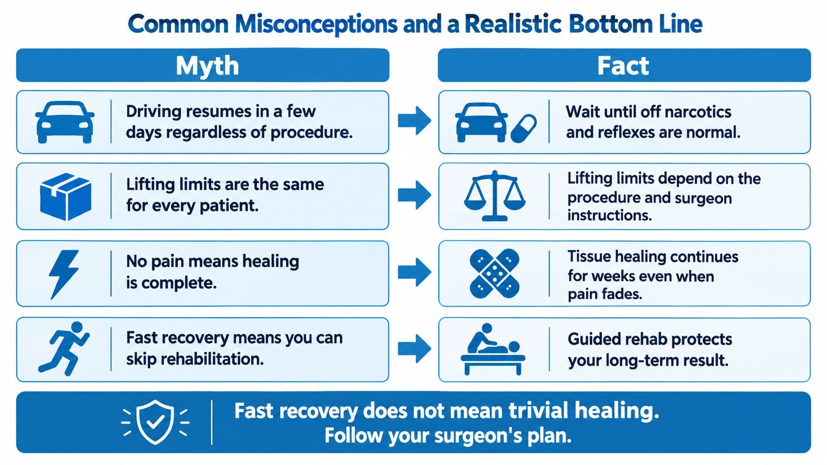 A chart showing common post-surgery recovery myths compared to realistic facts for patient guidance.