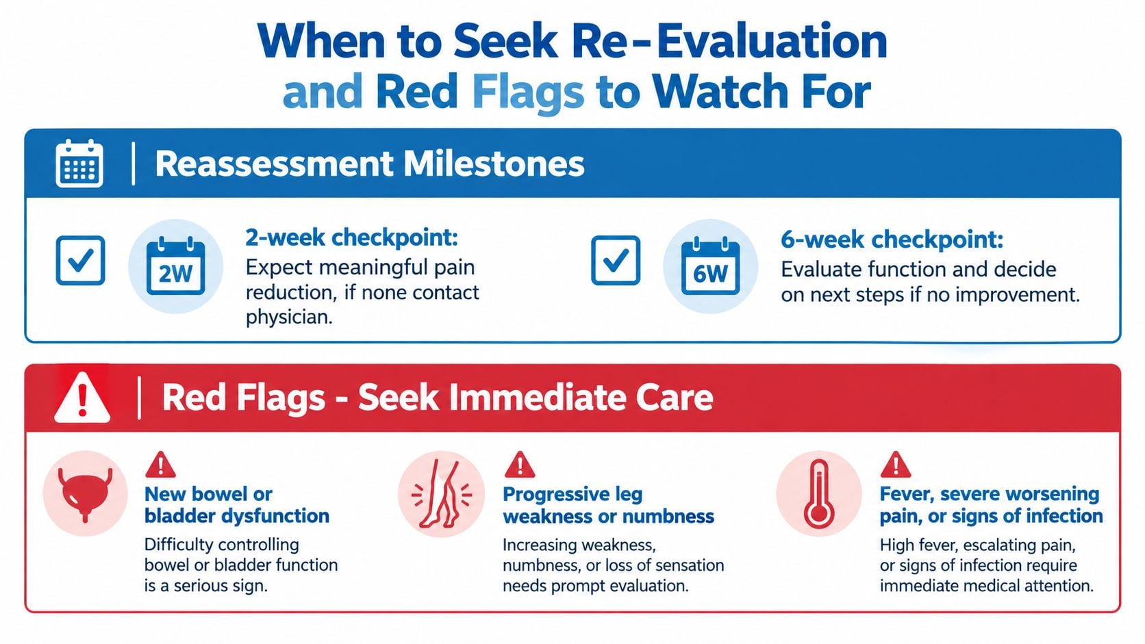 A chart detailing reassessment milestones and urgent red flags for when to seek immediate medical attention.