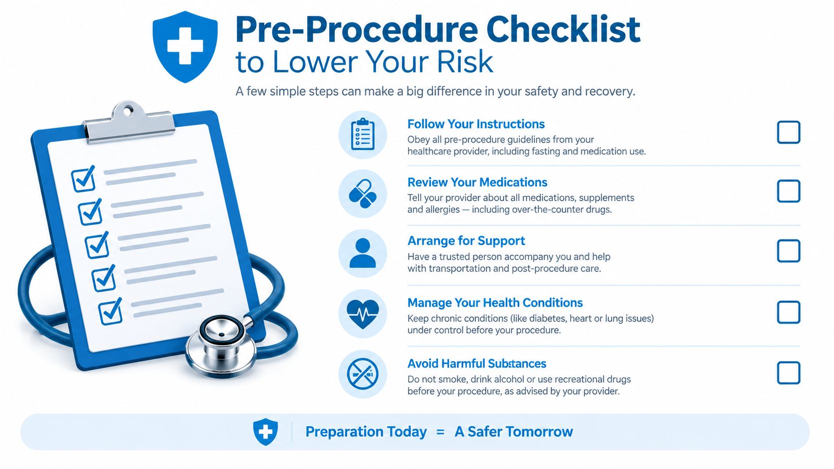 A pre-procedure checklist infographic outlining essential safety steps like medication review and support for medical patients.