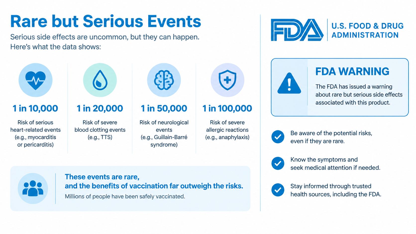 An FDA infographic outlining rare but serious side effects from vaccination, including their statistical risks and symptoms.
