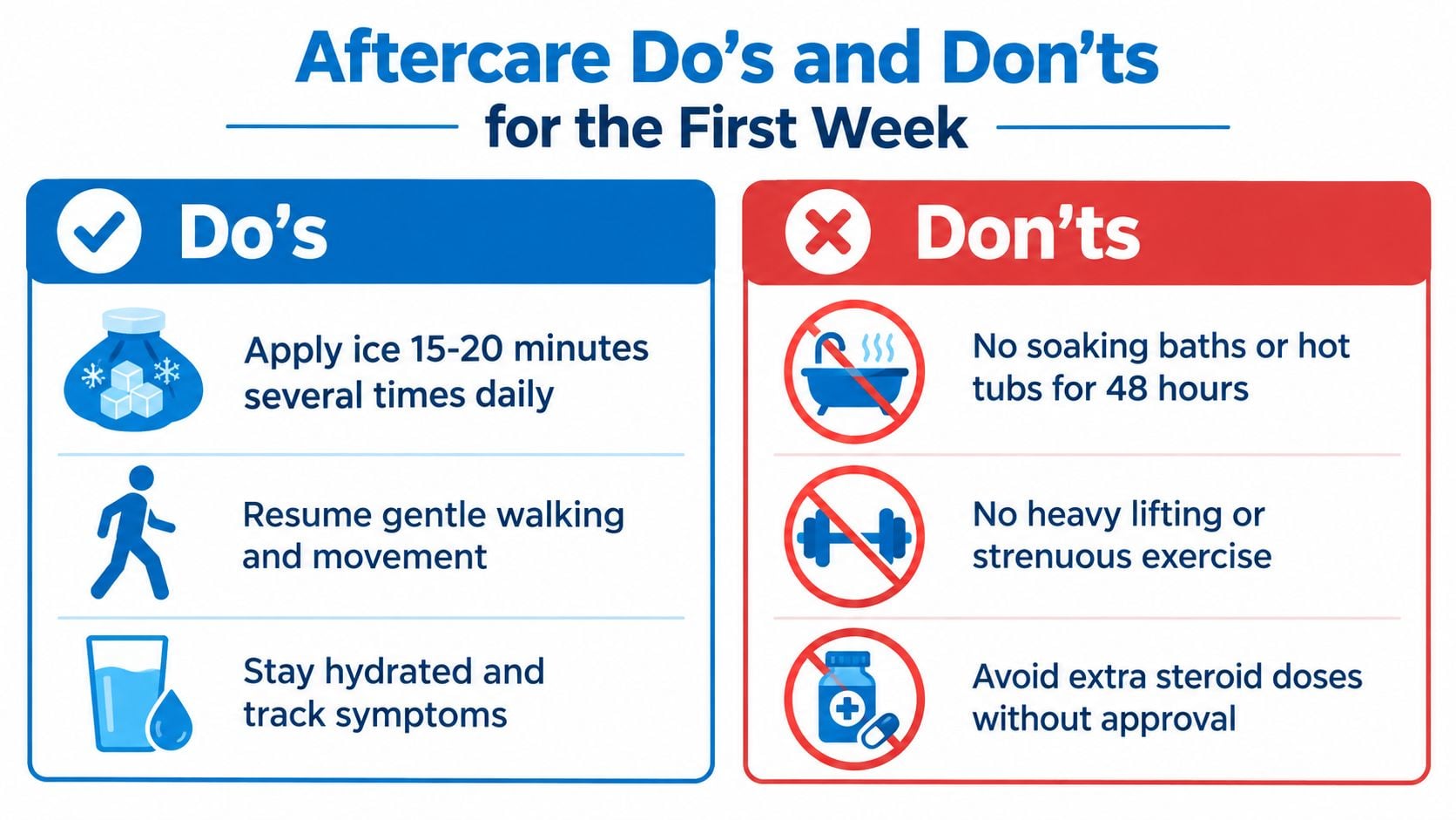 An infographic titled Aftercare Do's and Don'ts for the First Week listing medical recovery instructions.