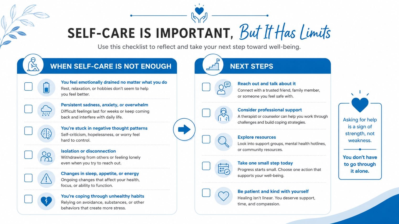 A checklist infographic titled Self-Care Is Important, But It Has Limits, listing mental health support strategies.