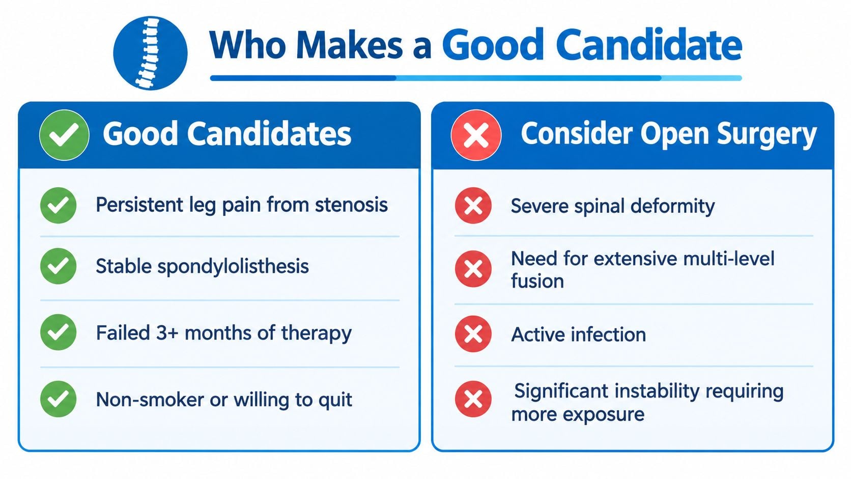 A comparison chart outlining who is a good candidate for minimally invasive surgery versus open spinal surgery.