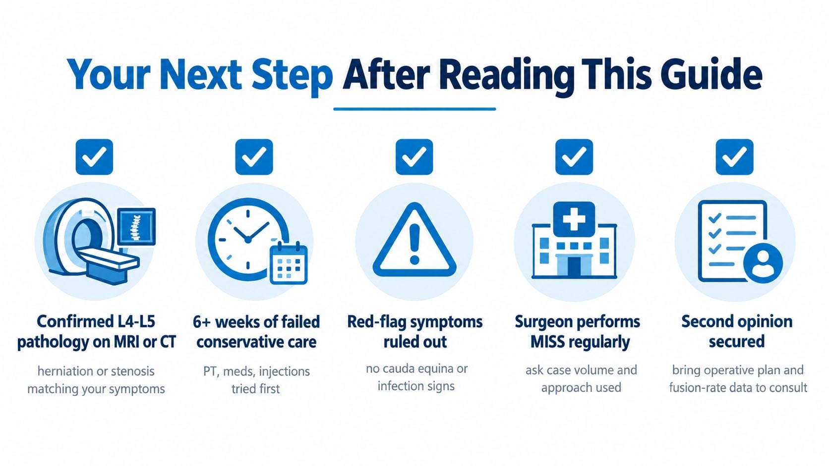 A checklist infographic outlining five necessary steps for considering minimally invasive spine surgery for L4-L5.