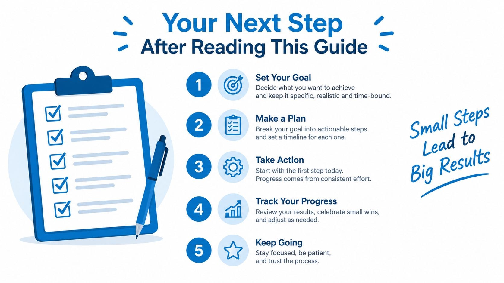 A five-step infographic showing how to set goals, make plans, take action, track progress, and stay motivated.