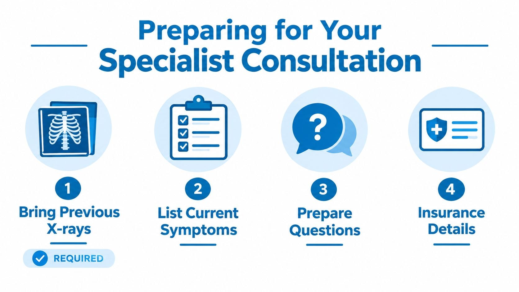 An infographic checklist for patients preparing for a specialist consultation regarding medical treatment and insurance requirements.