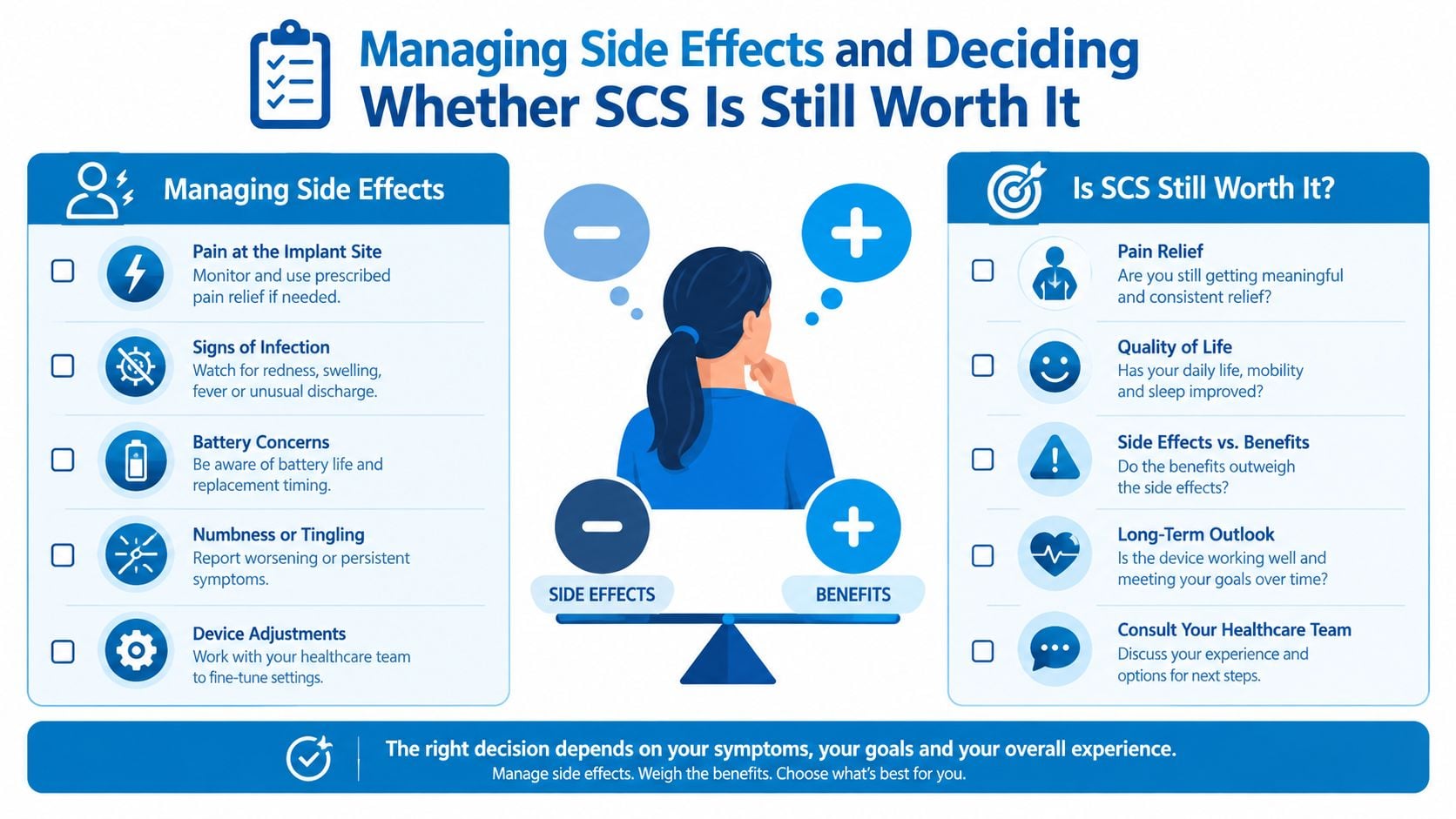 An infographic detailing how to manage spinal cord stimulator side effects and evaluate treatment benefits and outcomes.