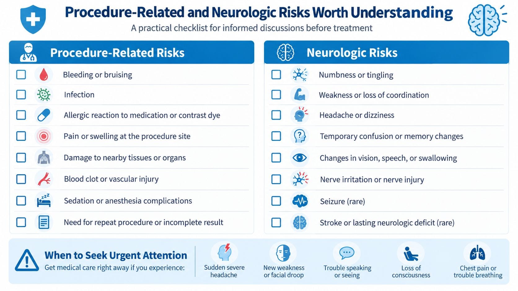 A medical checklist highlighting various procedure-related and neurologic risks to discuss with a doctor before treatment.