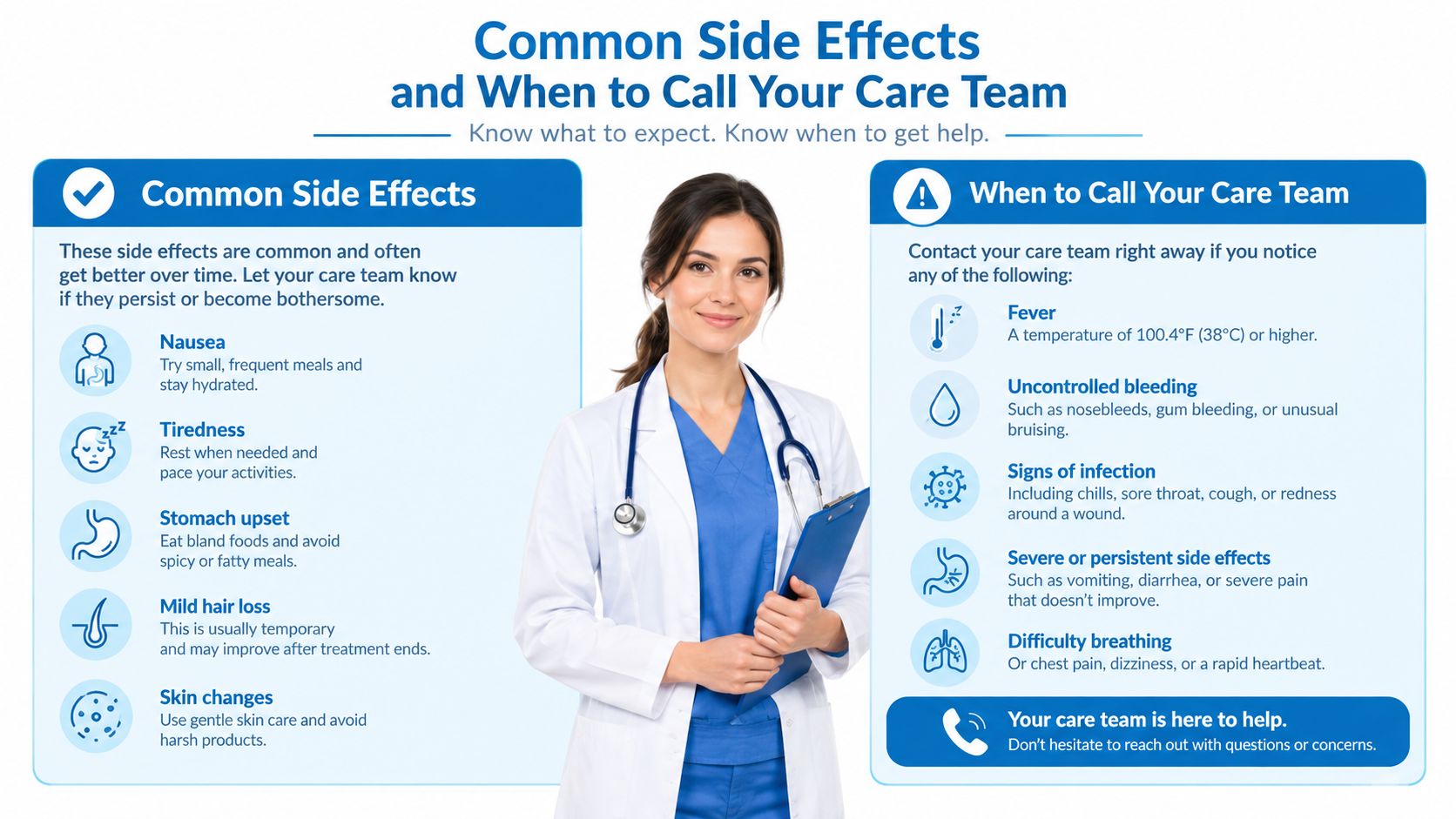 An infographic showing common side effects and symptoms that require contacting a medical care team.