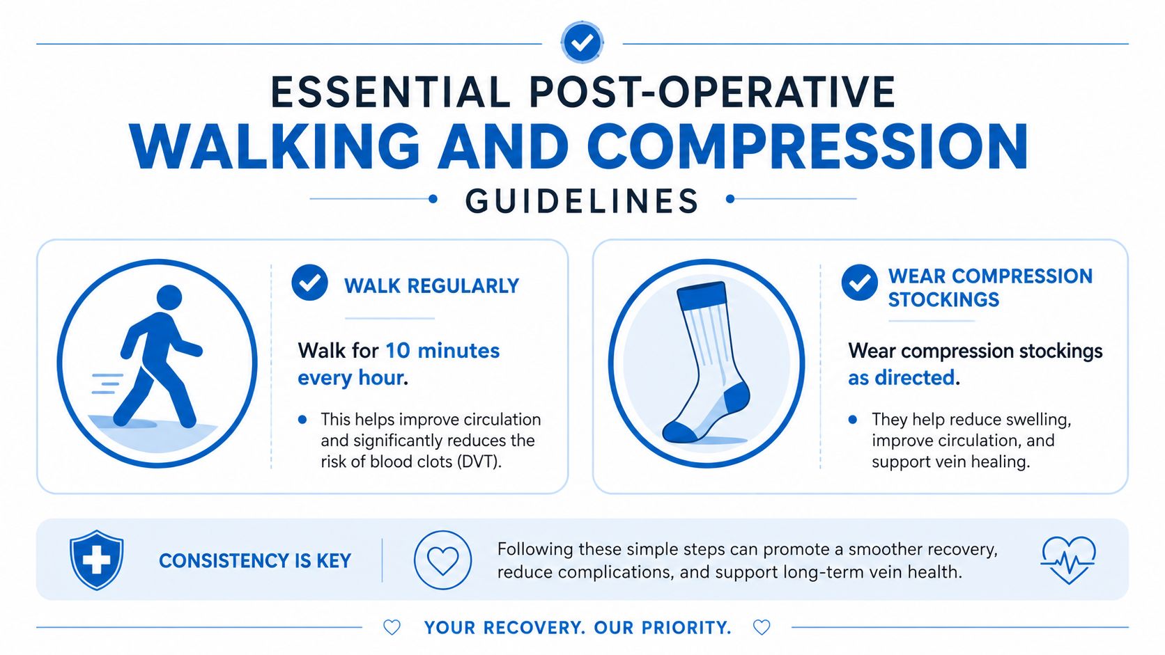 An infographic showing post-operative guidelines for walking and wearing compression stockings to support vein recovery.