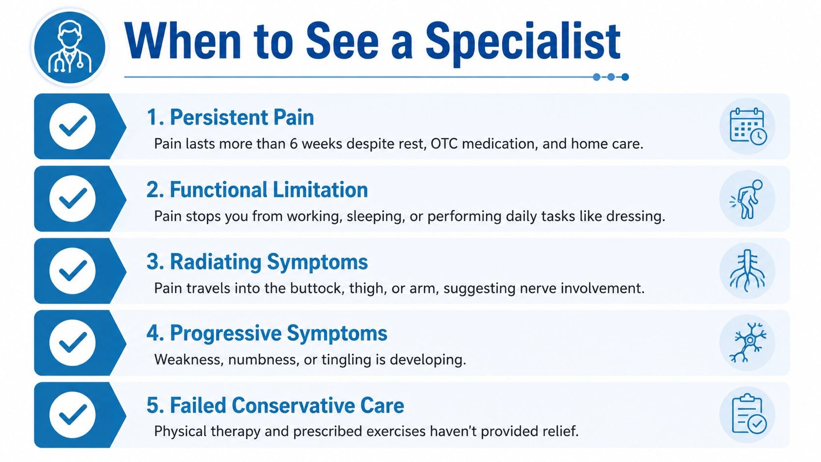 An infographic list outlining five key symptoms or situations indicating when to see a medical specialist.